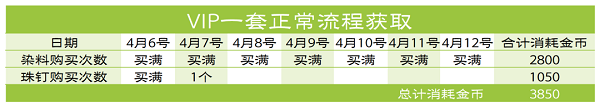 口红保质期一般多久（口红保质期为什么会变短）