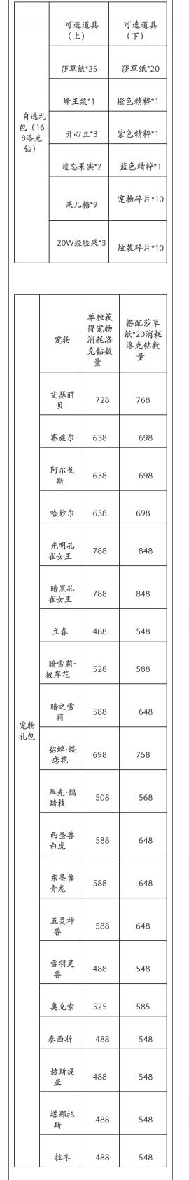 《斗罗大陆：魂师对决》小白阵容搭配推荐