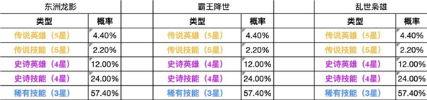荣耀magic4支持红外遥控吗