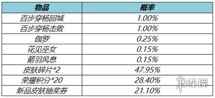 保时捷小卡宴2022款报价及图片(2022款保时捷卡宴GT亮相！)