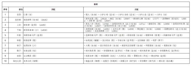 躺平修仙模拟器2.0
