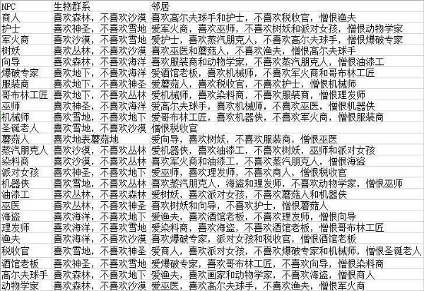 坦克世界闪击战M3Stuart怎么样 坦克世界闪击战M3Stuart坦克图鉴