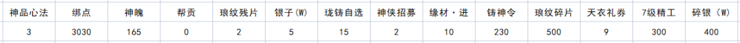 原神完成花题任务怎么做