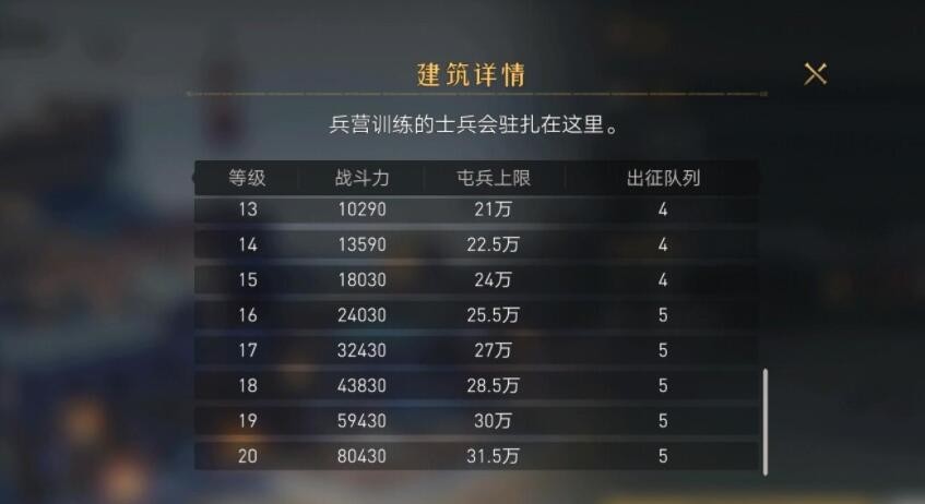 DNF手游韩服全界面翻译