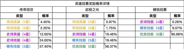荣耀magic4支持红外遥控吗