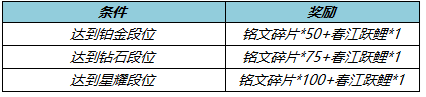 保时捷小卡宴2022款报价及图片(2022款保时捷卡宴GT亮相！)