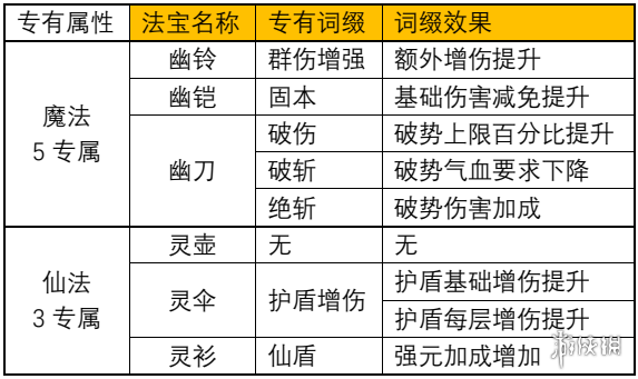爱租机