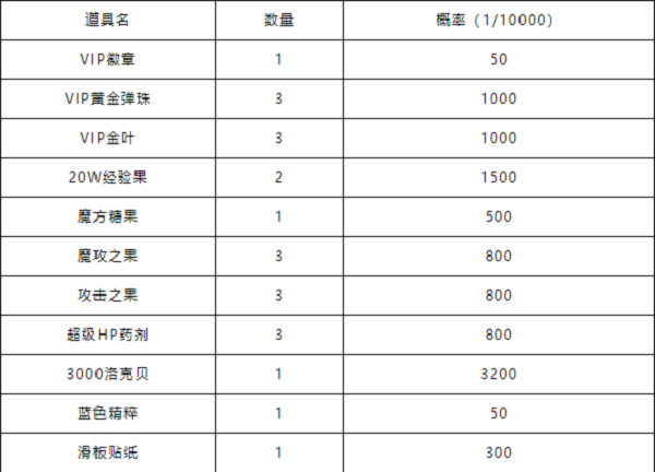 和平精英eva联动什么时候上线？