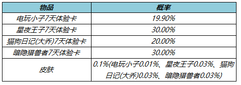 保时捷小卡宴2022款报价及图片(2022款保时捷卡宴GT亮相！)