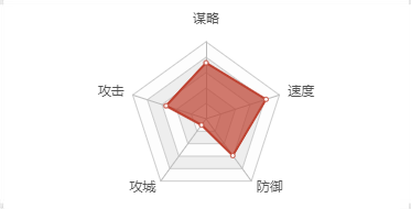 《微信》消息免打扰设置方法