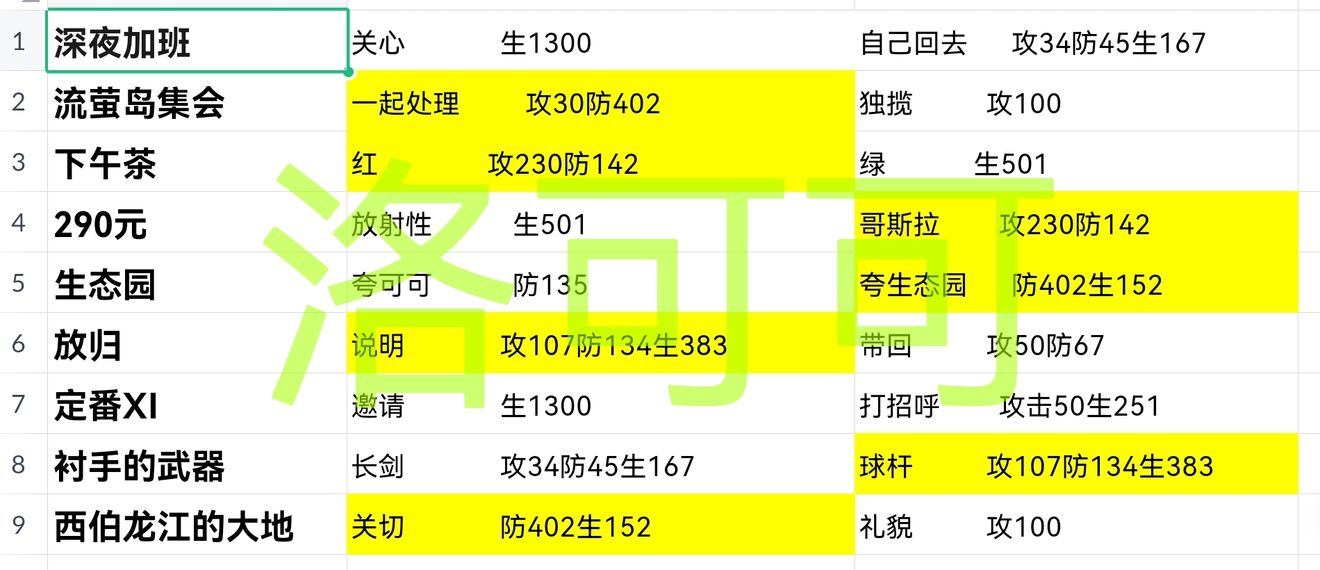 明日之后铁制鱼竿怎么做 明日之后铁制鱼竿制作配方一览