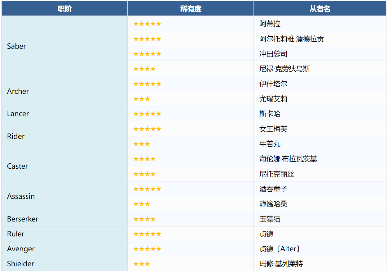 apple watch蓝色框怎么去掉