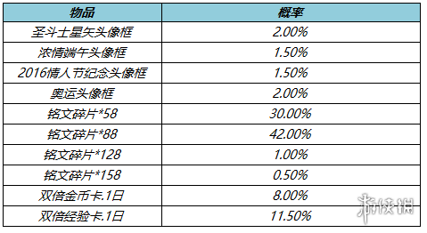 保时捷小卡宴2022款报价及图片(2022款保时捷卡宴GT亮相！)