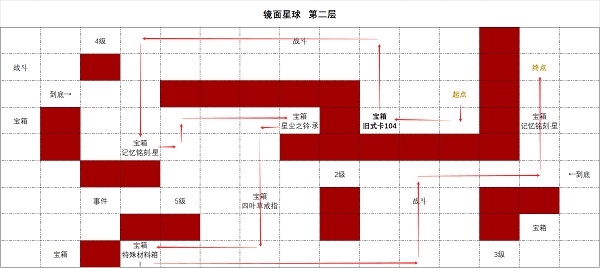 《金铲铲之战》霓虹之夜蔚出装推荐