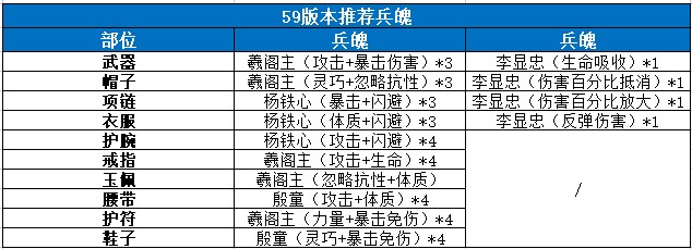 王者荣耀甄姬冰雪圆舞曲皮肤优化 王者荣耀冰雪圆舞曲皮肤优化介绍