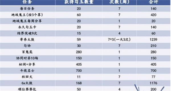 爱租机