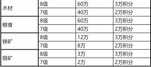 《腾讯动漫》今日福利领取方法