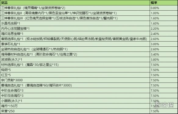 水多多sdd2 app ios最新