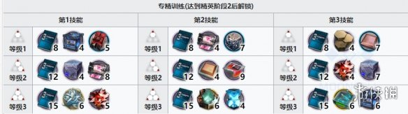 《艾尔登法环》boss禁卫骑士罗蕾塔位置及打法介绍