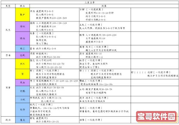 《重返帝国》艳后技能及阵容搭配推荐
