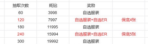美团优选可以退货吗
