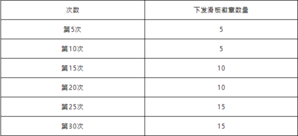 和平精英eva联动什么时候上线？