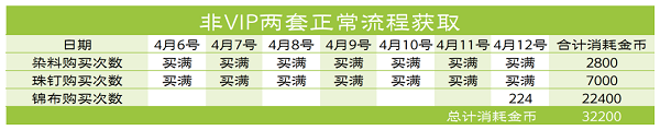 口红保质期一般多久（口红保质期为什么会变短）
