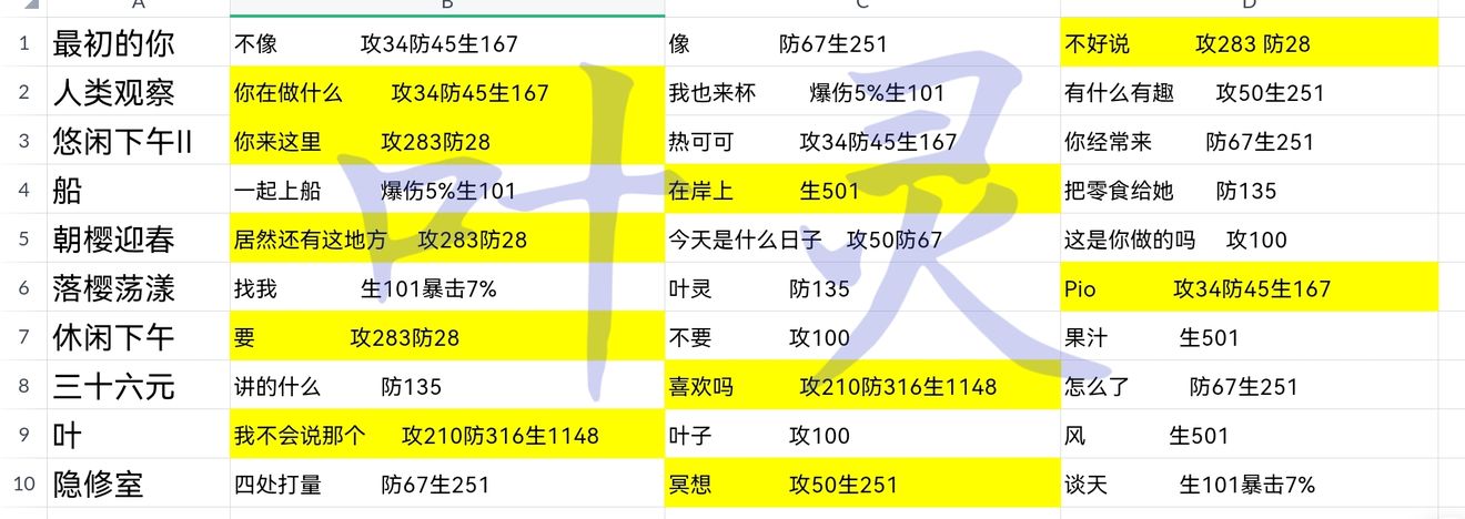 明日之后铁制鱼竿怎么做 明日之后铁制鱼竿制作配方一览
