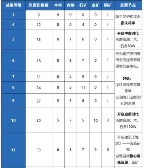 《洛克王国》第二十五期回忆套装价格一览