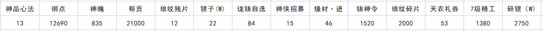 原神完成花题任务怎么做
