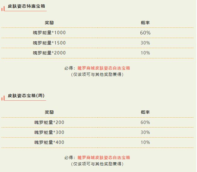 《咸鱼之王》吕布阵容搭配推荐