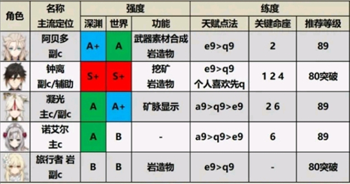 雏姬app