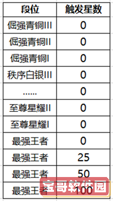 《火影忍者手游》5月高招s忍介绍2022