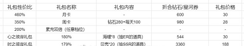 美团优选可以退货吗