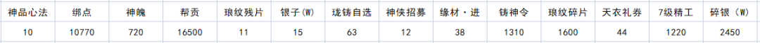 原神完成花题任务怎么做