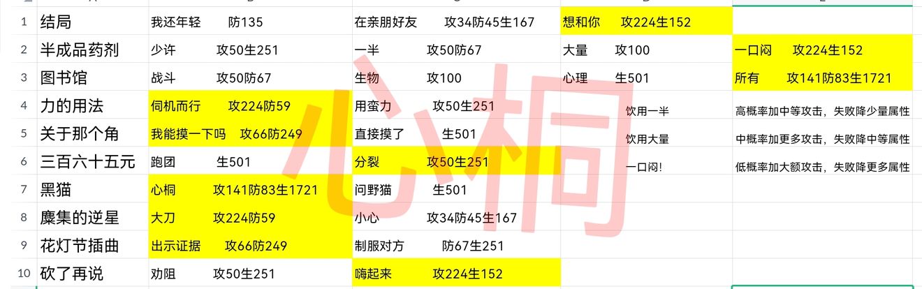 明日之后铁制鱼竿怎么做 明日之后铁制鱼竿制作配方一览