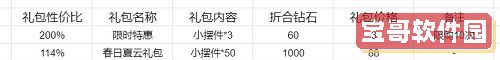 2022《喜马拉雅》会员免费领取
