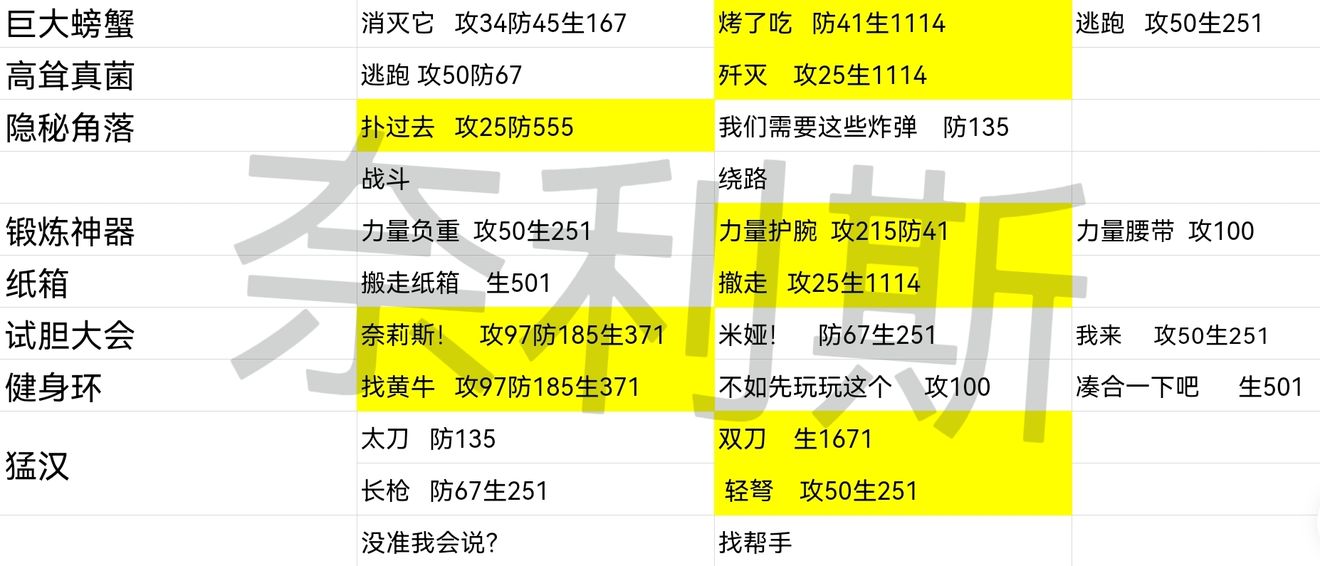 明日之后铁制鱼竿怎么做 明日之后铁制鱼竿制作配方一览