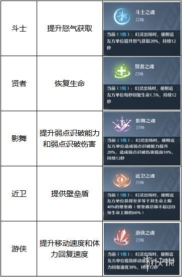 重返帝国最强阵容搭配流派大全