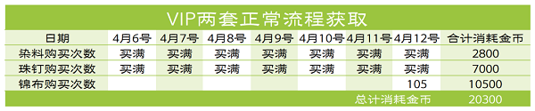 口红保质期一般多久（口红保质期为什么会变短）