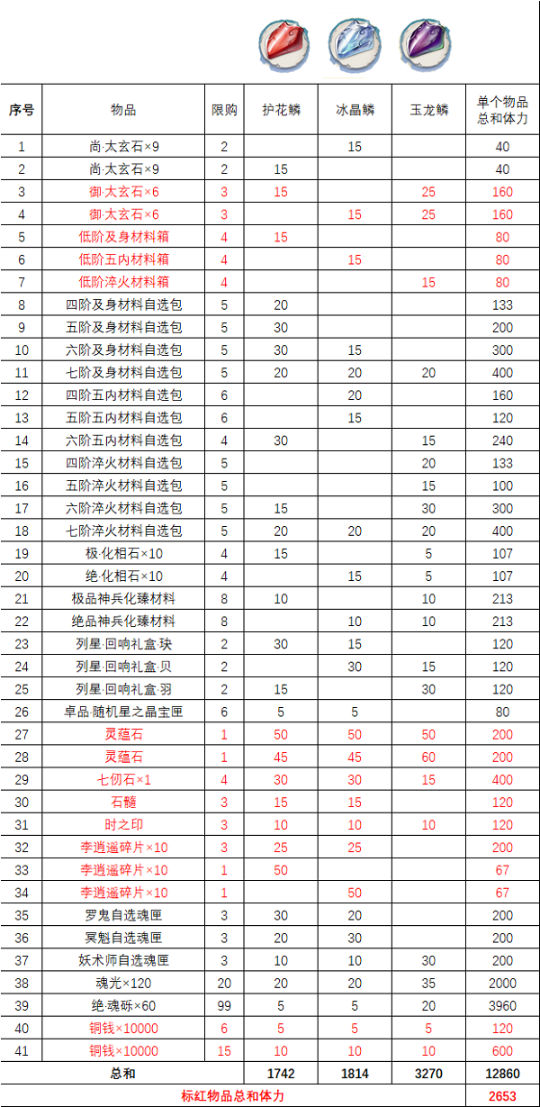 《重返帝国》穆英加点推荐