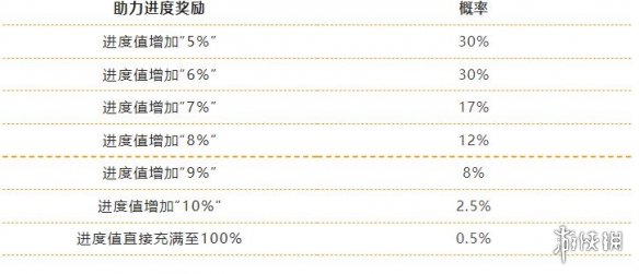 《艾尔登法环》火山官邸隐藏区域上锁的门打开方法介绍
