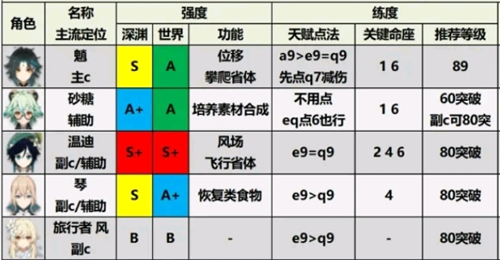 雏姬app