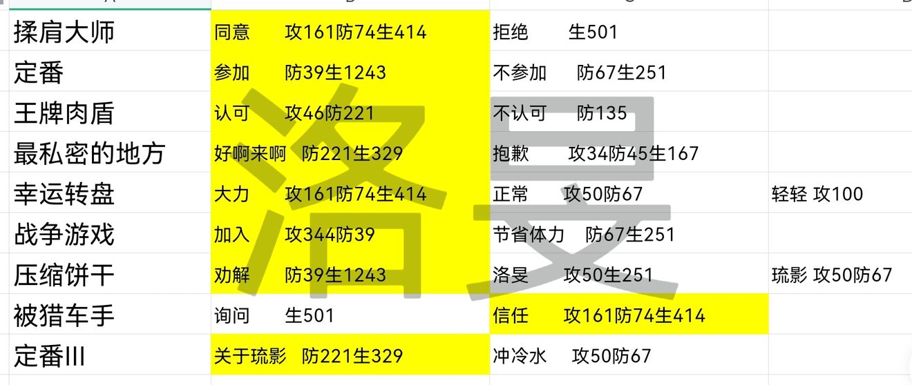 明日之后铁制鱼竿怎么做 明日之后铁制鱼竿制作配方一览
