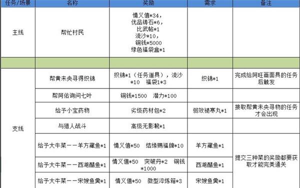 原神振晶的研究玩法介绍 原神振晶的研究怎么玩