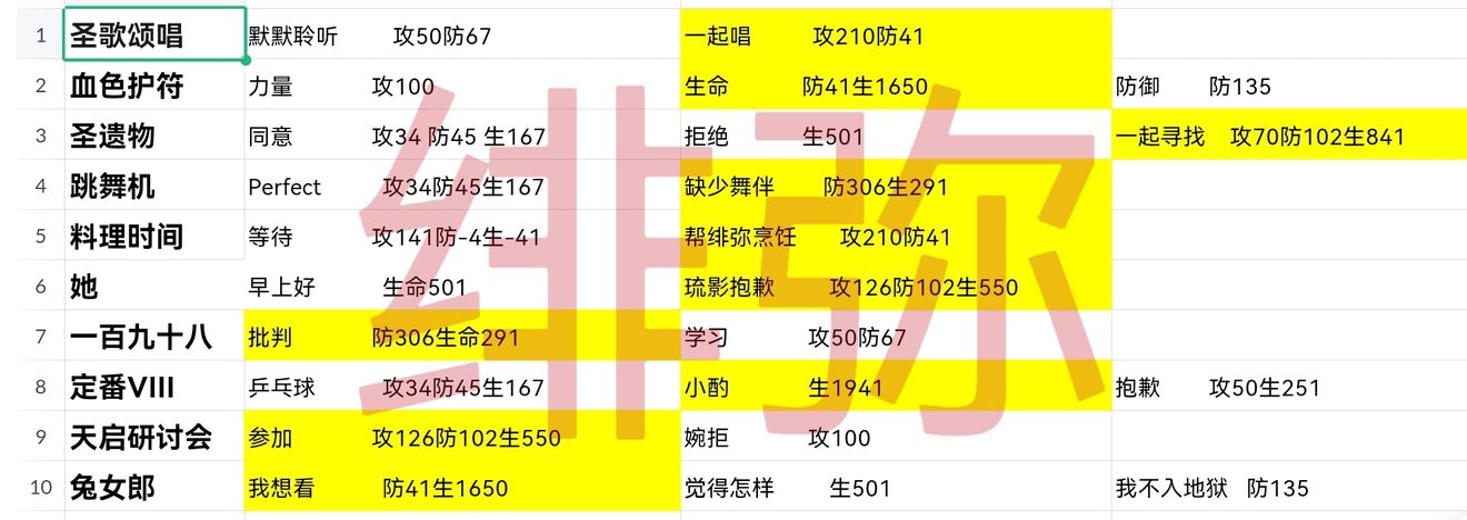 明日之后铁制鱼竿怎么做 明日之后铁制鱼竿制作配方一览