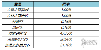 保时捷小卡宴2022款报价及图片(2022款保时捷卡宴GT亮相！)