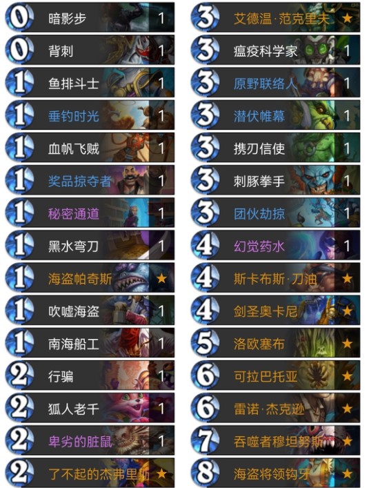 《无悔华夏》秦楚汉无脑三星阵容推荐2022