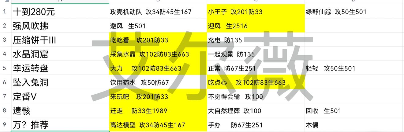 明日之后铁制鱼竿怎么做 明日之后铁制鱼竿制作配方一览