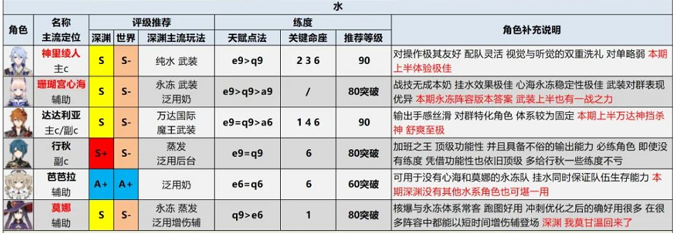 忍者必须死3兑换码最新2022 忍32022兑换码大全